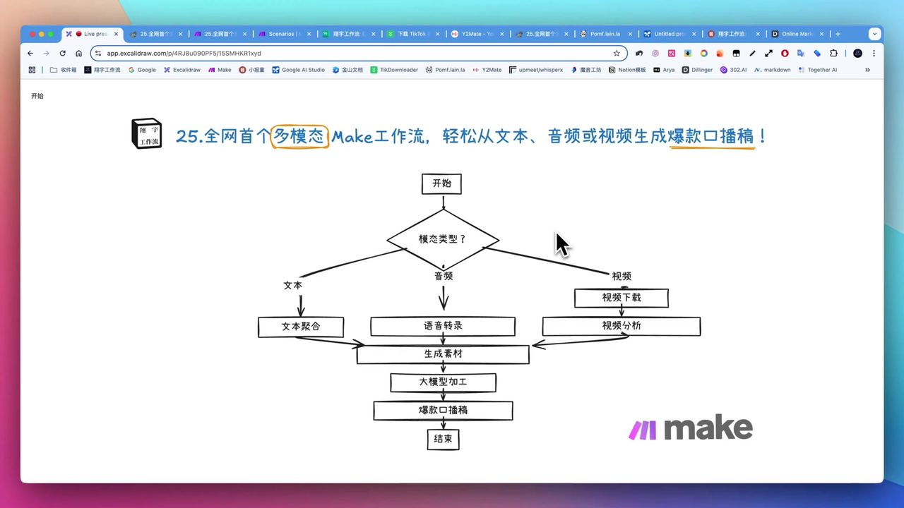 Make教程：多模态工作流将文本、音频、视频一键转爆款口播稿