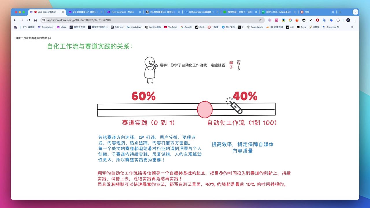 自动化与赛道时间