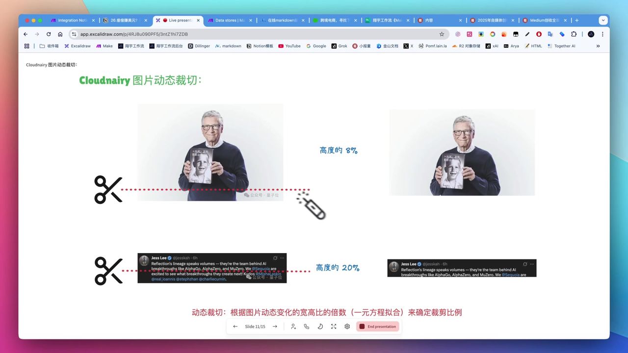 Cloudinary水印裁切