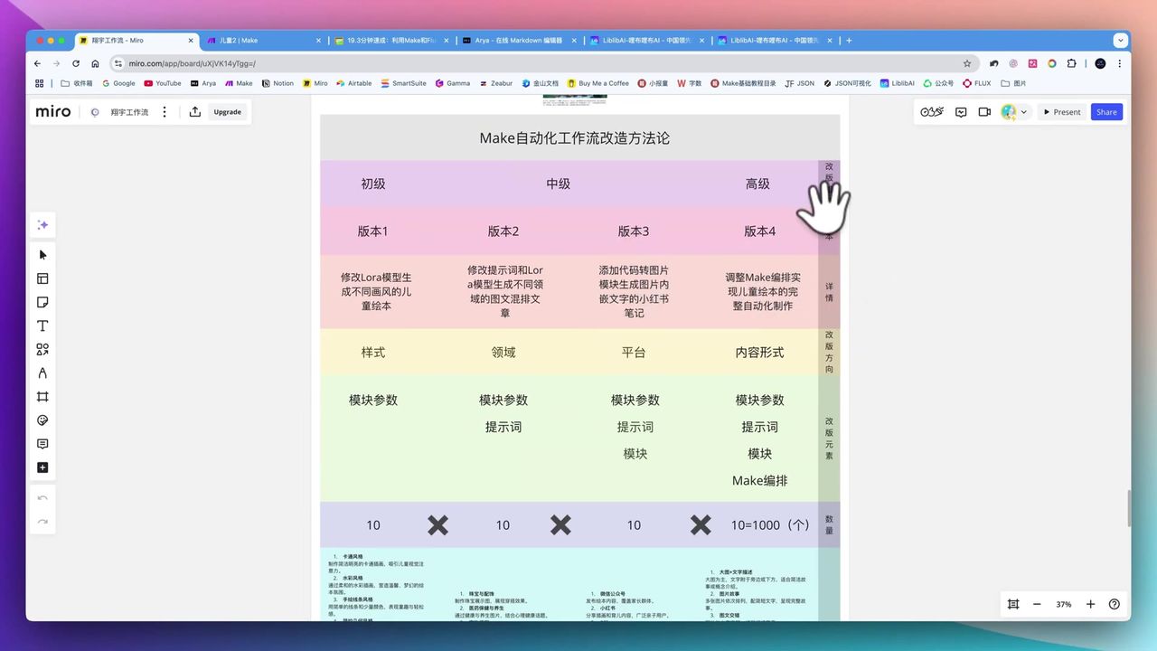 Make教程：工作流改造方法论，一个工作流演变为万个