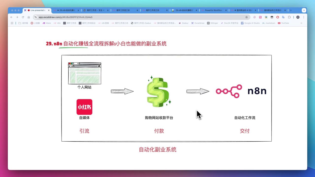 n8n教程：用n8n搭建AI自动化副业系统，实现自动收款交付